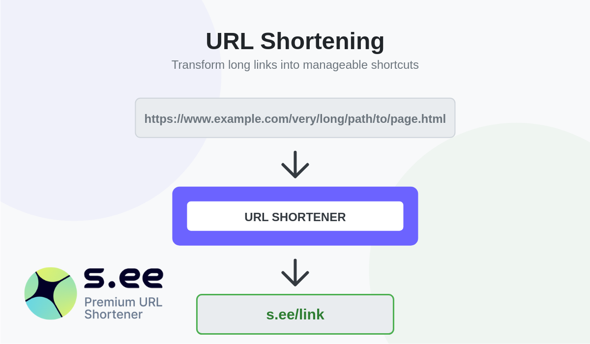 5 Cara Mengganti Nama Link dengan Short URL Gratis - gambar 1